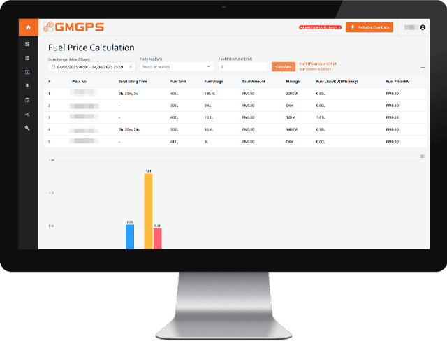 Comprehensive Fuel Reports